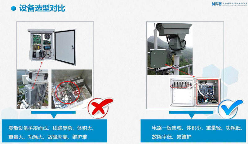 森林防火监控系统选型