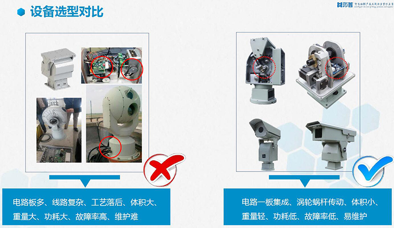 森林防火监控系统选型