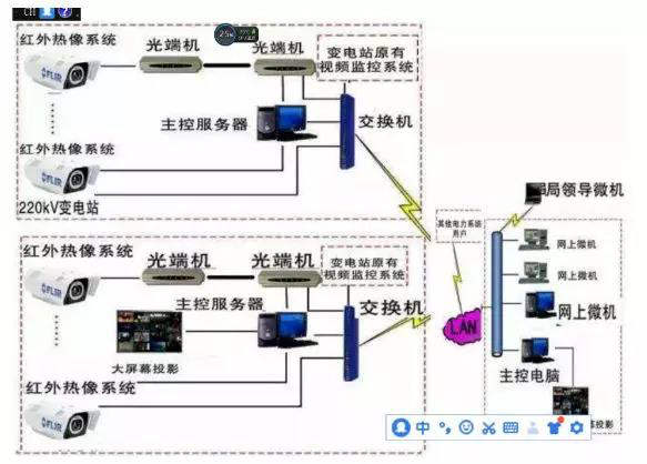 怎样判断监控系统是否合格？