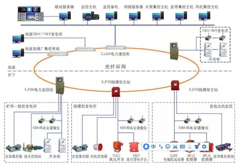 怎样判断监控系统是否合格？